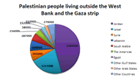 Palestiinlased väljaspool Palestiinat